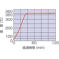 Yamato DN-410IC - Высокотемпературный сушильный шкаф с принудительной конвекцией и инертным газом