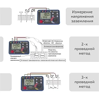Омметр (измеритель сопротивления заземления) МЕГЕОН 13020