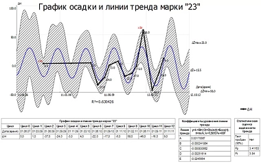 РЕЗУЛЬТАТЫ