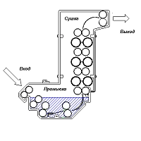 COLENTA NDT Dryer 37