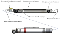 Рентгеновские кроулеры JME 6 и 8