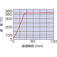 Yamato DN-410IC - Высокотемпературный сушильный шкаф с принудительной конвекцией и инертным газом