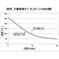 Yamato DFS-810 - Сушильный шкаф Fine с принудительной конвекцией и вентиляцией