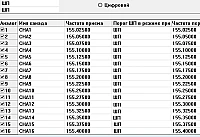 Радиостанция Аргут РК-301М VHF